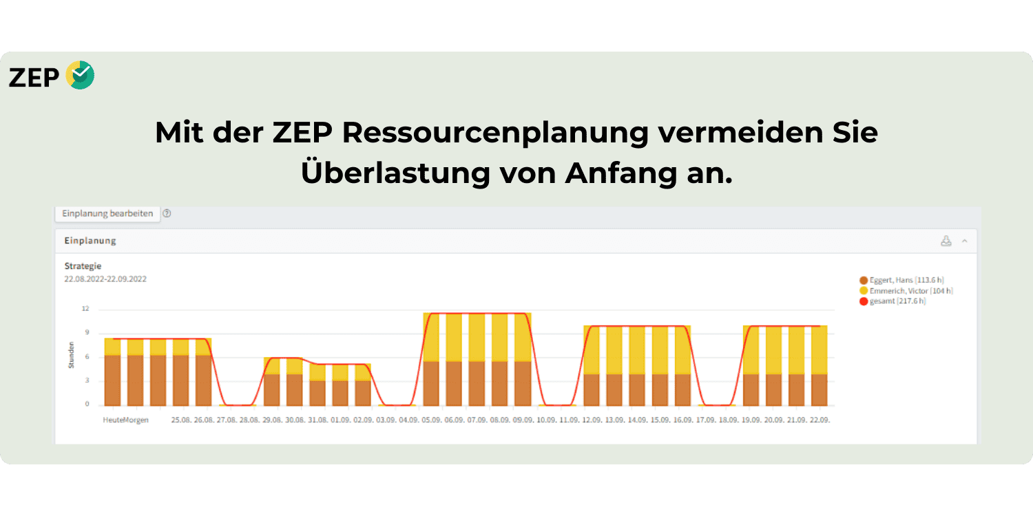Überlastung in Projektarbeit verhindern - Mit der Ressourcenplanung in ZEP.