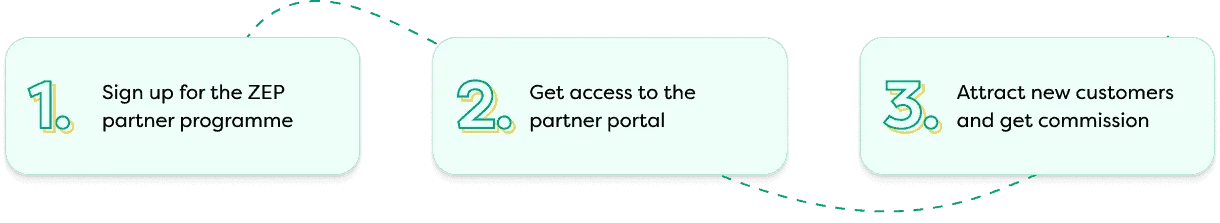 Become a ZEP partner